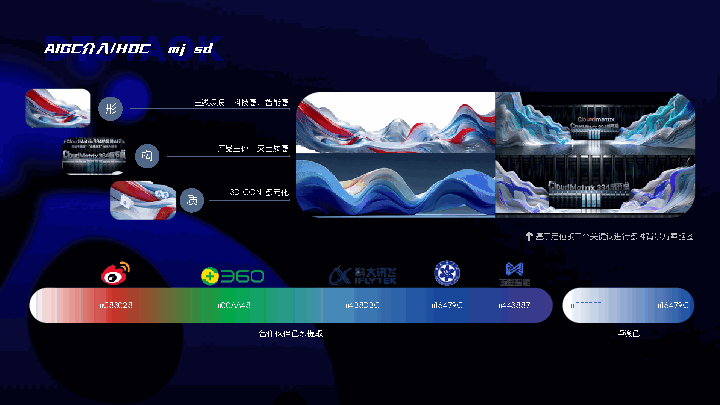 Visual System